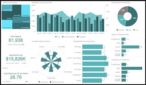 Executive Dashboard .